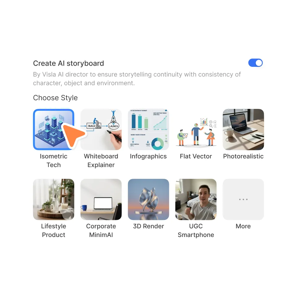 Choose a visual style in the AI Storyboard Generator so storyboard scenes share a consistent look, pacing, and voiceover tone